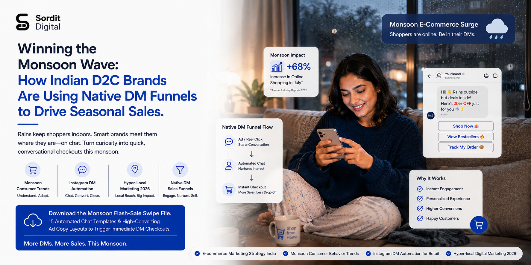 E-commerce marketing strategy India
